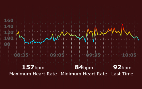 Zeblaze NEO 2 Heart Rate Monitoring